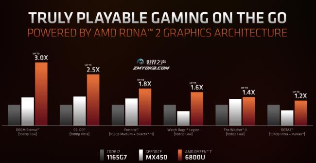 AMD Ryzen 6000 mobile graphics benchmark