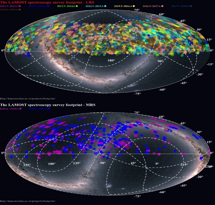 LAMOST向世界各地的天文学家发布第七次更新数据