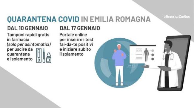 Emilia Romagna的新冠肺炎隔离，药店提供免费卫生棉条以摆脱隔离