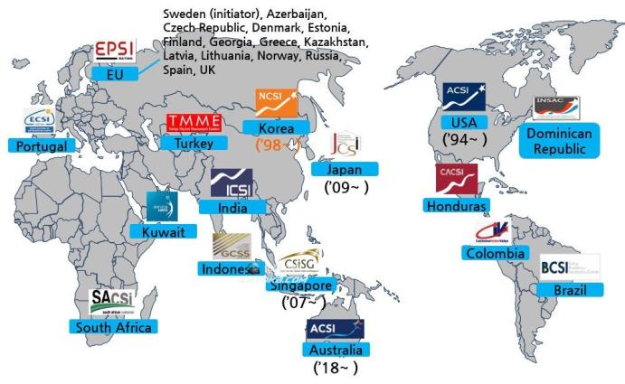NCSIs around the world. (Korea Productivity Center)