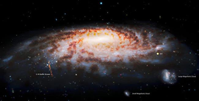 银河系中保存完好的原始恒星流