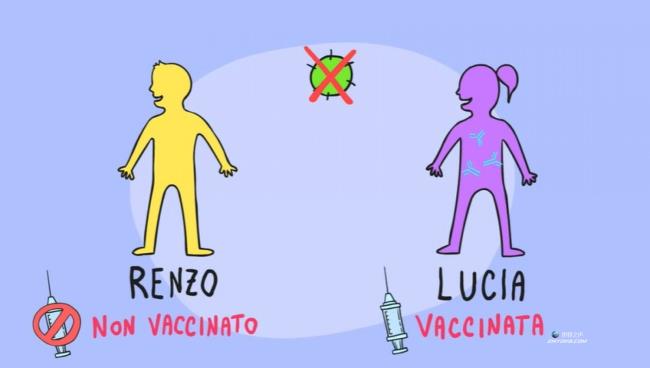 接种疫苗的人会感染多少病毒?解释这一现象的漫画在网上大受欢迎