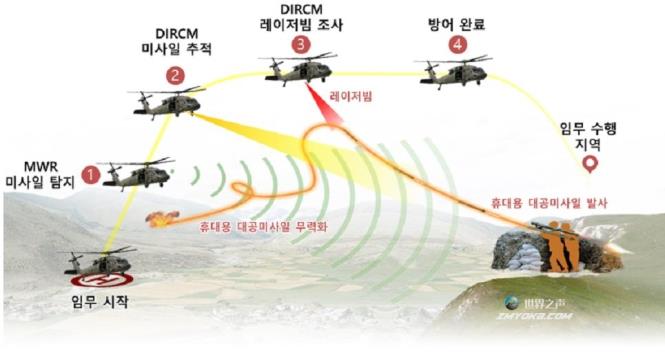 韩国成功开发了用于飞机的反导系统ADD