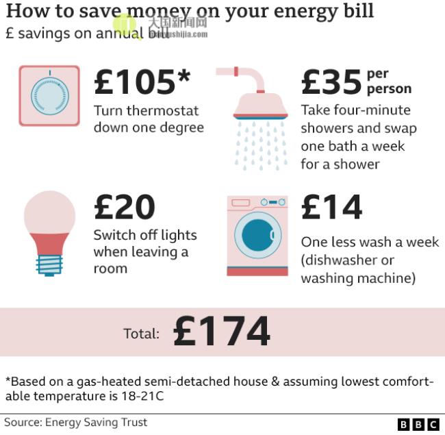 Energy savings chart
