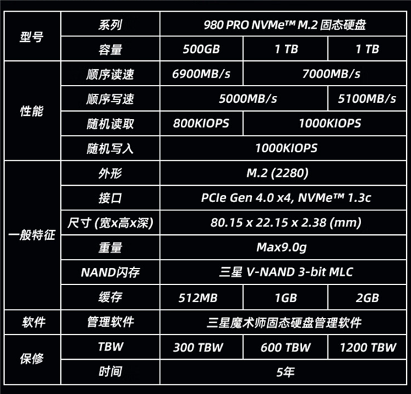 SSD不到一个月又大跌！三星980 Pro 2TB只要899元了